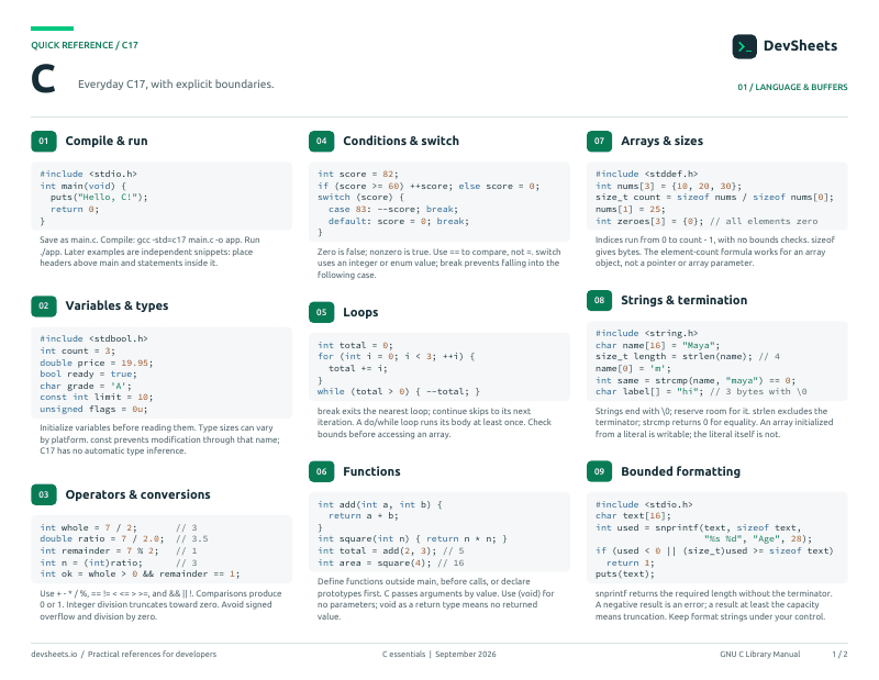 First page of the C PDF cheat sheet