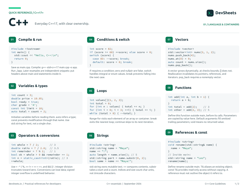 First page of the C++ PDF cheat sheet