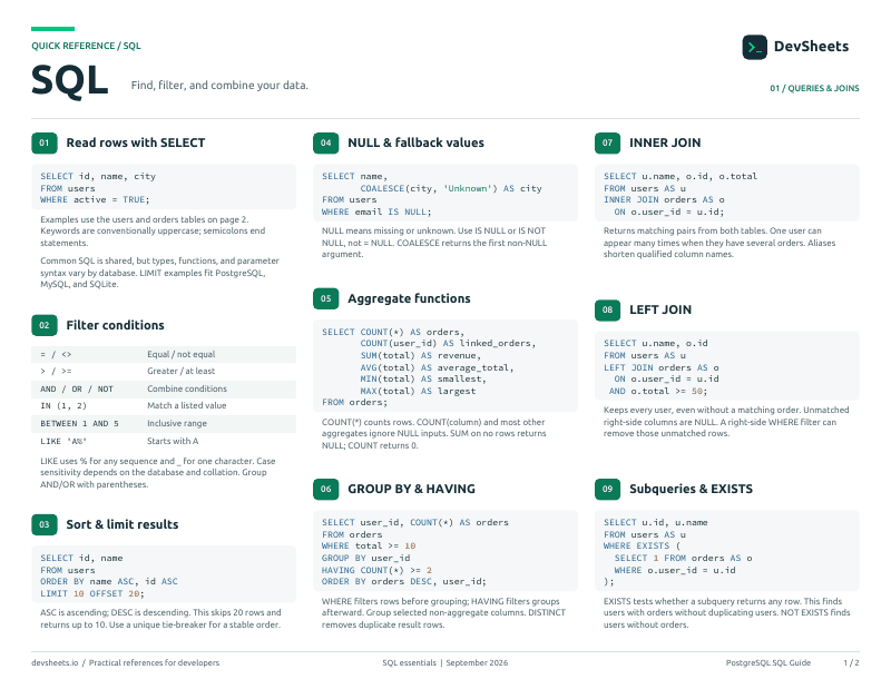 First page of the SQL PDF cheat sheet