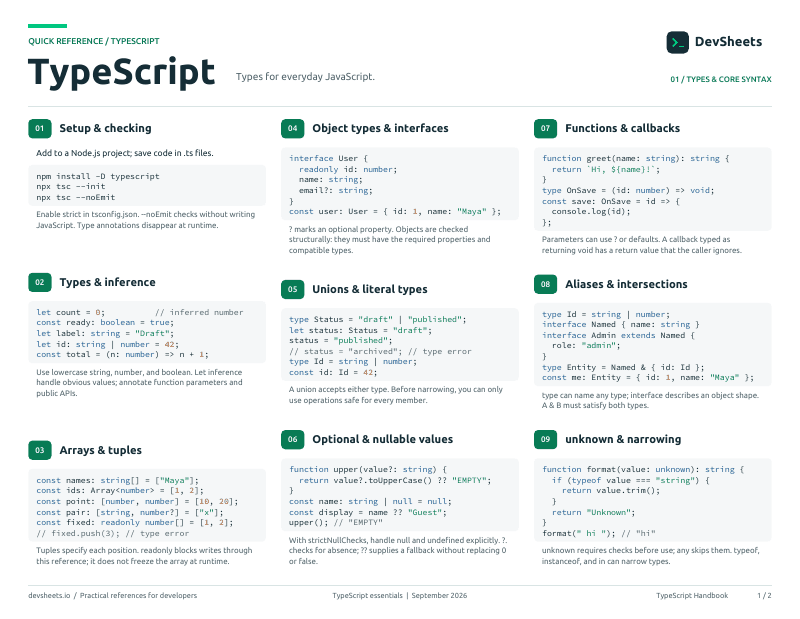 First page of the TypeScript PDF cheat sheet