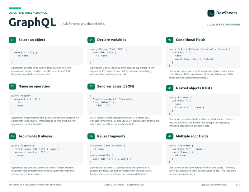 First page of the GraphQL PDF cheat sheet