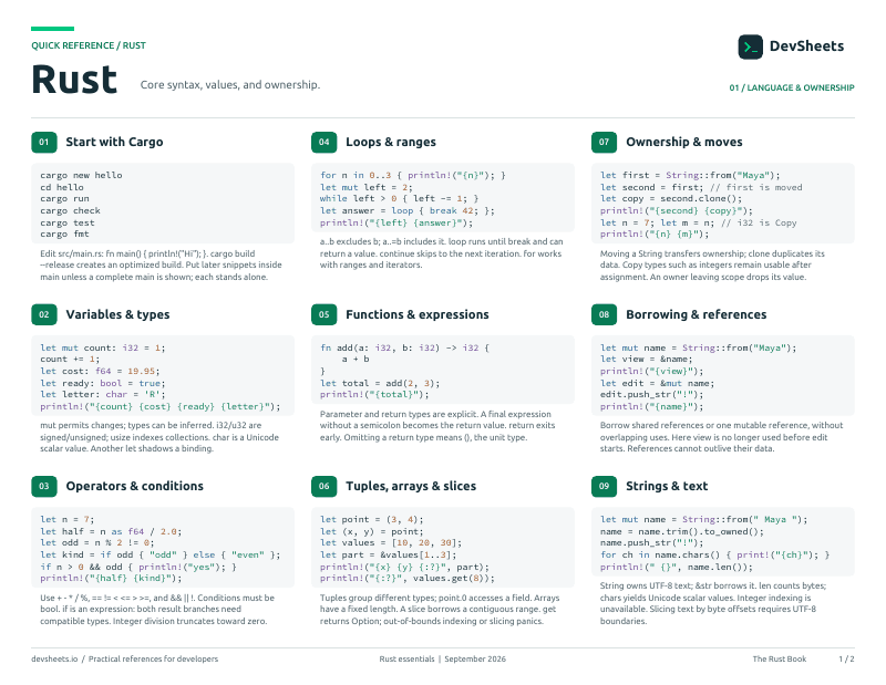 First page of the Rust PDF cheat sheet